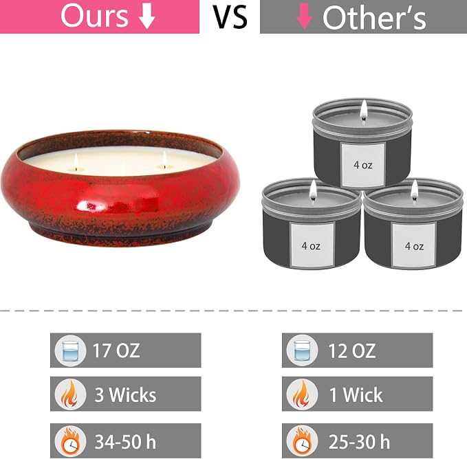 Lavender Scented Candles, 3 Wicks Large, 17 oz Aromatherapy Gifts for Women, Decorative Natural Soy Candles with Long Lasting Scent for Home, Mother's Day, Birthday, Anniversary