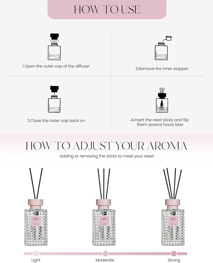 Reed Diffuser Set, Sakura Scented Home Fragrance Air Freshener for Bathroom Shelf Decor, 5.07 fl oz/150ml Essential Oil with Sticks
