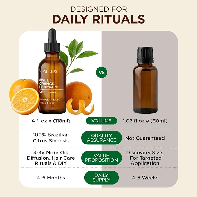 100% Pure Orange Essential Oil - 4 Fl Oz - Orange Oil for Hair, Skin, Diffuser, Aromatherapy & DIY Candle Making Scent