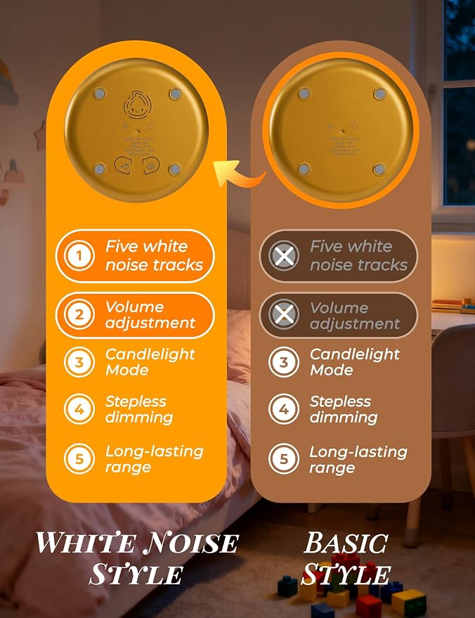 WANIDEA Chibi Flame Lamp, Sleep White Noise Machine Night Light,Waterproof Shower Lamp5 White Noise with 4 Level Volume Adjustment, Rechargeable Lamp,Decor,Gift for Girls