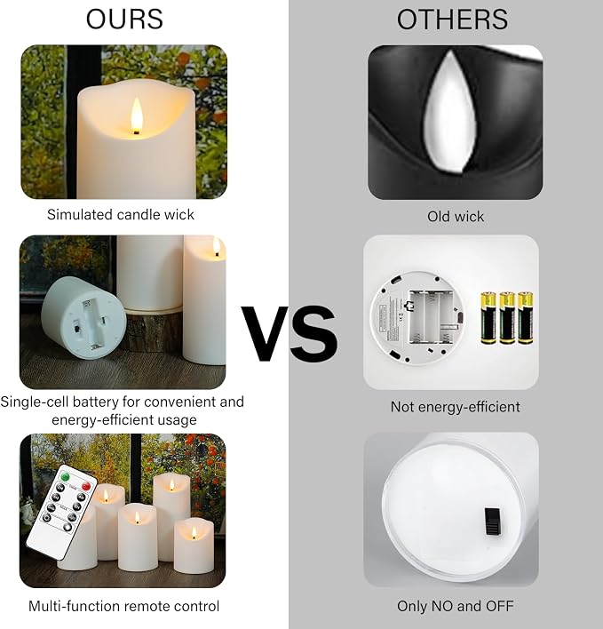 Nimiko Flameless Candles with Remote, Battery Operated Flickering Flameless Candles, LED Candles with Timer 2/4/6/8H, with Realistic LED Candles Set of 9 (D3 x H 3" 4" 5" 6" 7") (White)
