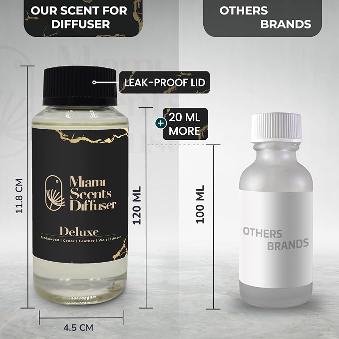 Deluxe Silk Essential Oil Refill Luxury Hotel Inspired - Long Lasting Aroma for Home Office Diffuser, 120ml Fresh Blend of Amber, Viole,t Cedar, Leather Sandalwood, Scent for Spa Wellness Aromatherapy