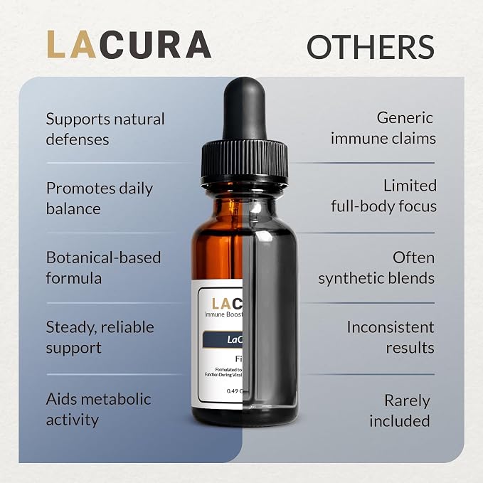 LaCura - Organic Essential Oil - Powerful Immune & Respiratory Support Fight Formula with Natural Peppermint, Oregano & Thyme - Concentrated 15ml Wellness Oil Blend for Enhanced Breathing & Comfort