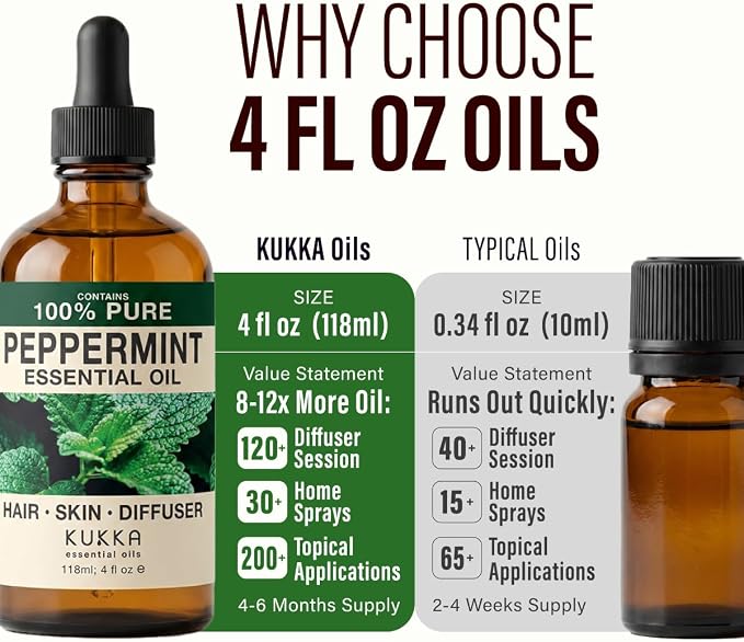 100% Pure Peppermint Oil - 4 Fl Oz Peppermint Essential Oil for Hair, Skin, Diffuser, Aromatherapy & DIY Soap Making Scent