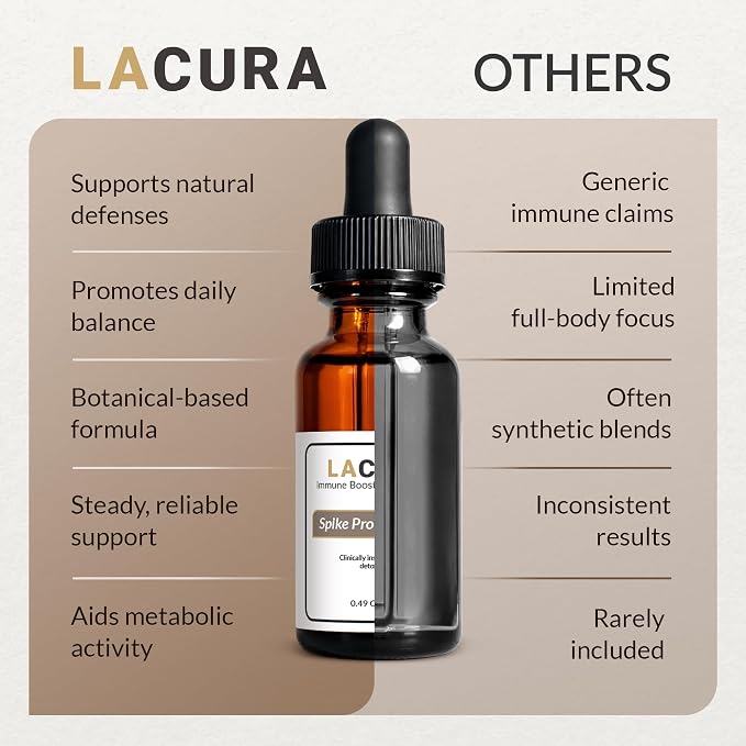Lacura Spike Detox Organic Essential Oil Blend – Aromatherapy with Pine Needle, Star Anise, Ginger, Rosemary, Carrot Seed & Lemon – USDA Organic, 15 ml for Home Wellness & Relaxation