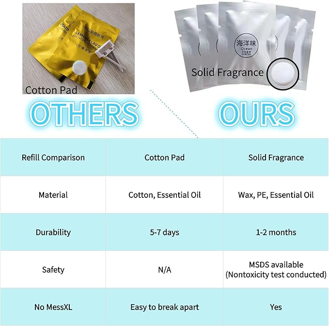 Car Air Freshener Refills, 30 Pcs Individual Package Car Air Vent Clip Replacement Pads Solid Fragrance Scent Air Freshener Refill Tablets (Lemon)