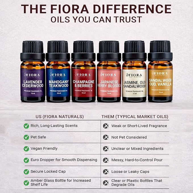 Premium Fragrance Oil Set – Highly Concentrated Scented Oils for Candle Making, Soap, Wax Melts & Home Fragrance, Long Lasting Aroma Oils Gift Set for Diffusers & DIY, Aromatherapy Selfcare Gift