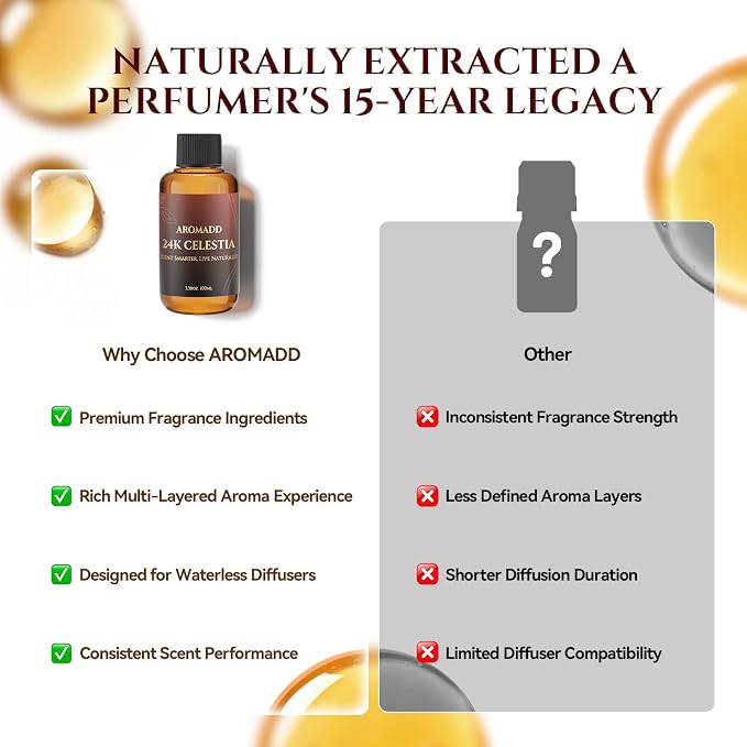 AROMADD AROMADD Blacktail Ridge Hotel Diffuser Oil Inspired by Luxury Hotel Collection Scent, Woody Sandalwood & Fir Aroma, Premium Fragrance Oil for Waterless Diffuser,Long-Lasting,3.38 fl oz(100 mL)