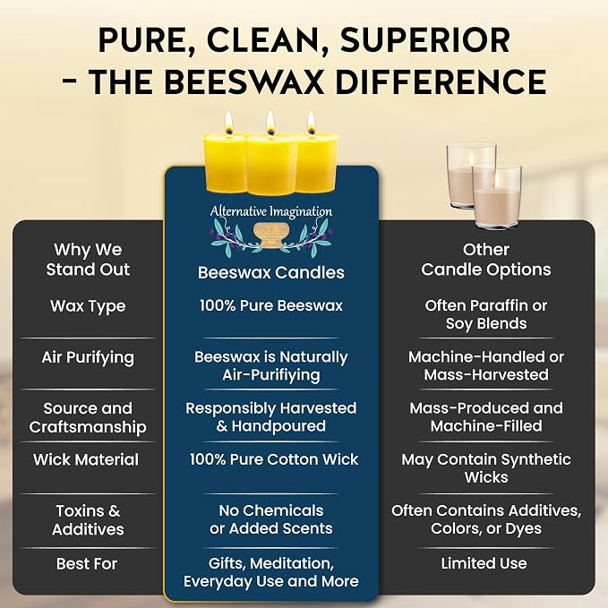 Alternative Imagination 100% Pure Natural Beeswax Votive Candles - 4 Pack - Hand-Poured - Unscented- Light Honey Aroma - 15 Hour Burn - Paraffin-Free, Long Lasting for Prayer, Meditation & Home Decor