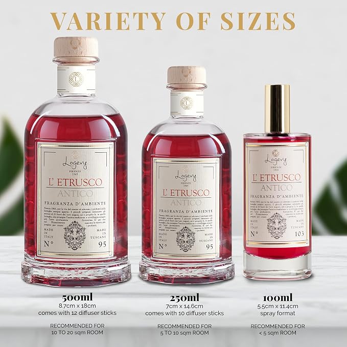 Logevy Firenze 1965 L’Etrusco Antico – The Ancient Etruscan Luxury Home Fragrance Spray from Master Perfumer in Italy with Spicy & Woody Notes to Captivate The Senses & Enliven Any Room – 100ml