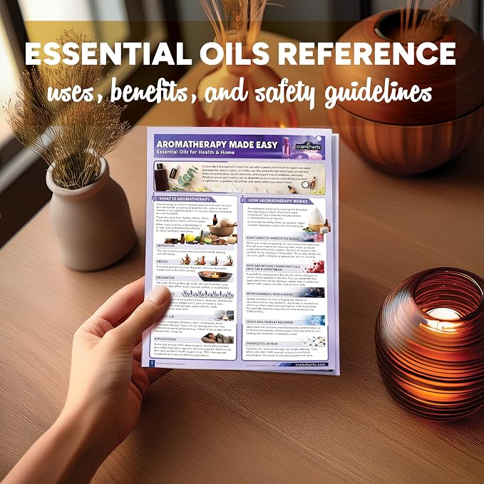Aromatherapy Guide – Essential Oils 50+ Blends Health & Wellness Chart Set