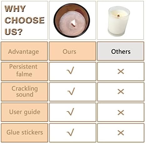 Wooden Candle Wicks with Wick Trimmer Cutter Crackling Candle Wicks kit 5.1 X 0.5 X 0.04 Inch Natural Candle Wood Wicks with Stand Candle Cores for DIY Candle Making Craft