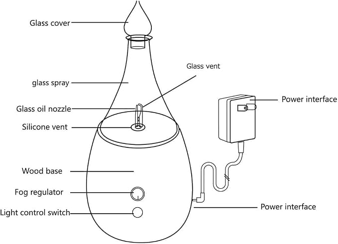 Replacement Glass Bottle for Essential Oil Nebulizer Diffuser – Aromatherapy Glass Reservoir for Diffuser