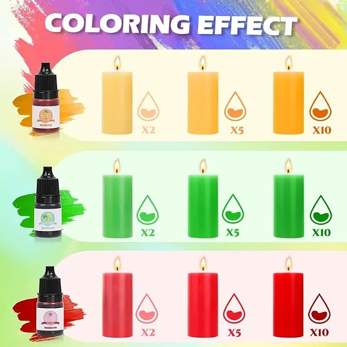 Blingfun Candle Making Kit for Beginners, Soy Wax Candle Making Supplies with Natural Soy Wax, Essential Oils, Candle Dye & Candle Wicks, DIY Home Craft Gift for Adults & Women