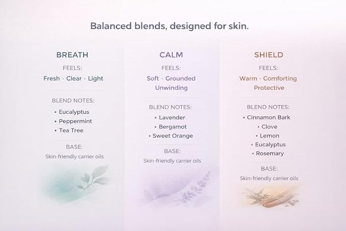 Essential Oil Roll-On Gift Sets, 100% Pure Therapeutic Grade Aromatherapy Blends, 10ml Each, 3-Piece Collection (Wellness Trio - Shield | Breathe | Calm (3 pc Set))