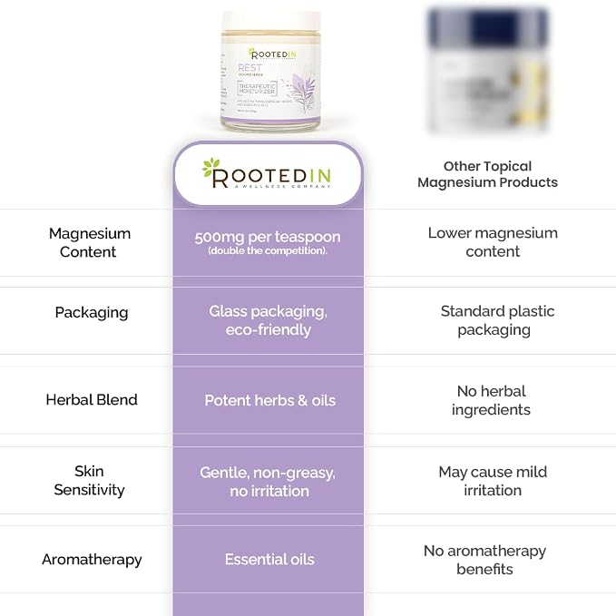 Rooted in Rest Magnesium Lotion for Sleep – Science Backed Sleep Aid – 2X More Magnesium Chloride – Fast, Effective Relaxation with Lavender, Passion Flower & Chamomile - Made in USA – 4 oz