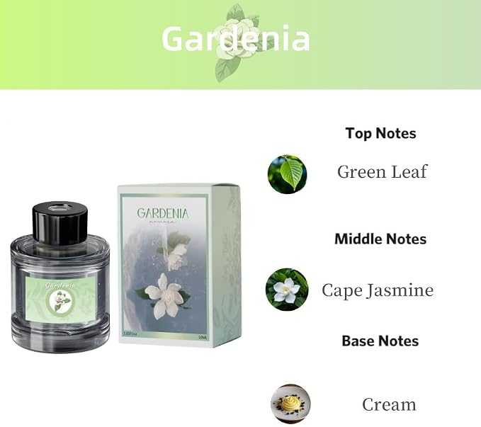 2Pcs Car Diffuser,Gardenia Car Fragrance Refill,50ML Car Diffuser Perfume Refill,1.65FL.oz Refillable Aromatherapy Oil with Natural Extracts,Max 60-180 Days Car Fresheners Fragrance