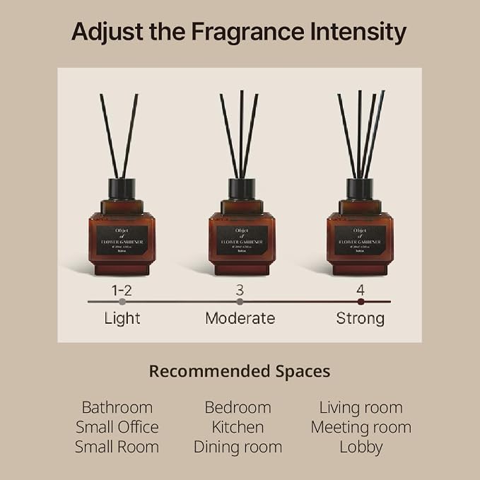 hetras Objet Diffuser Set (Flower Gardener Scent)–Decorative Aesthetic Home Fragrance | 2-Pack (6.7 fl.oz Each) with 8 Reed Sticks | Fresh Green Floral & Dewy Garden Aroma | Minimalist Decor & Gift