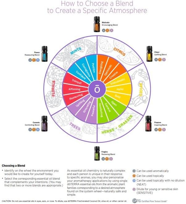 doTERRA - Aromatherapy System Touch Kit - 6 Roll-ons (10 mL Each)