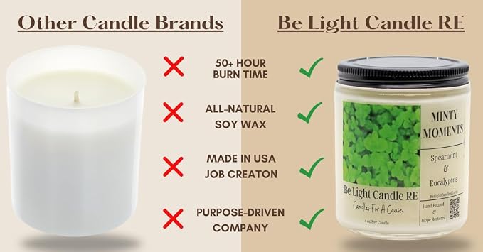 Be Light Eucalyptus Mint Candle | 8oz Long Lasting Scented Candle for Home Aromatherapy
