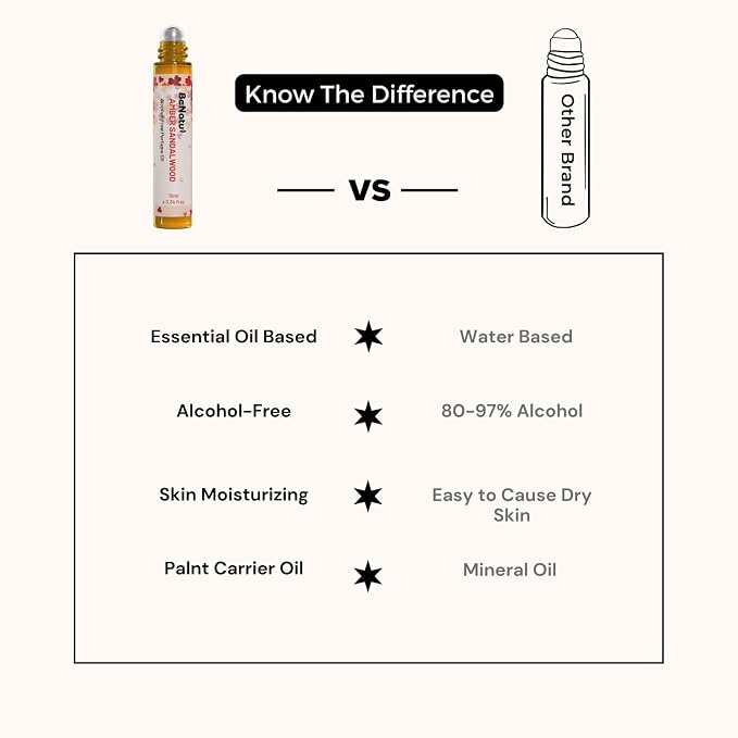 benatu Frankincense Vanilla Perfume Oil Roll On for Women and Men, Alcohol Free Eau de Parfum, Travel Size Essential Oil Body Fragrance, Long Lasting Concentrated Woody Flower Scent, 10 ml