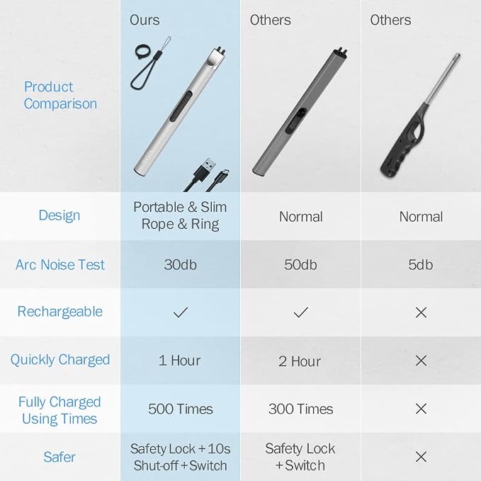 Candle Lighter, Electric Rechargeable USB, Arc Windproof Flameless Plasma Lighter Long Stick with Rope and Ring, No Butane Fluid, Perfect for Candle BBQ Camping Kitchen Stove, Silver