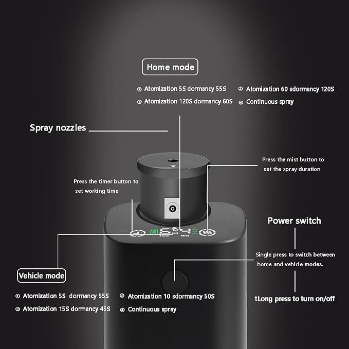Waterless Essential Oil Diffuser Starter Kit with 3 x 10mL, Rechargeable Nano Mist Scent Machine for Home Car Office, 20mL (0.7 fl oz), 4 Timers & 4 Mist Levels, Portable Battery Operated Diffuser