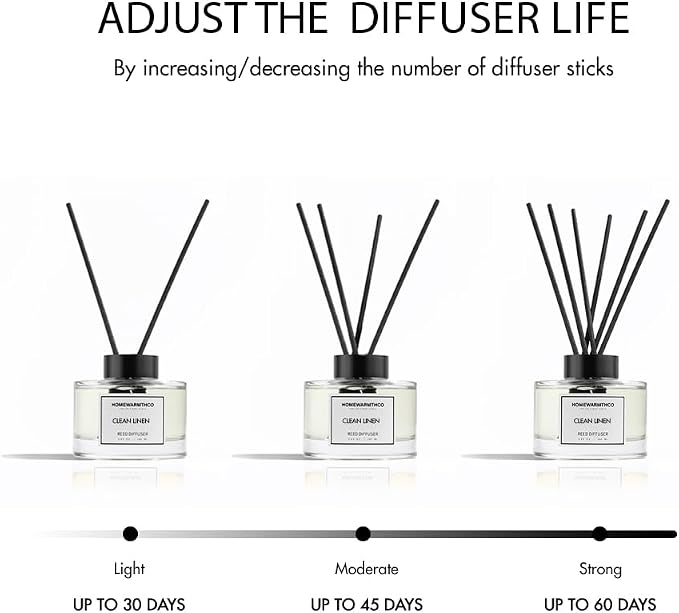 Clean Linen Reed Diffuser Set - Luxury Fragrance Reed Diffusers for Home. Office, Bathroom, Kitchen and Home Decor - Long-Lasting Scent with Non-Toxic Oils (5.63 oz, 160ml)