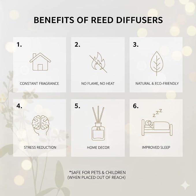 PEANÄK Lavender Reed Diffuser Set - 6.76 fl oz Scented Oil Diffuser with Natural Essential Oils & Sticks for Home, Bathroom & Bedroom Decor - Long-Lasting Aromatherapy Gift