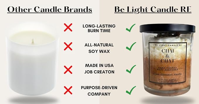 Cinnamon Candle | Purpose-Driven Soy Candles | 12oz Dessert Candle | Gifts for Women | Starbucks | Brown | Mother's Day Gift for Women | Be Light Candle RE (Chai & Chat)