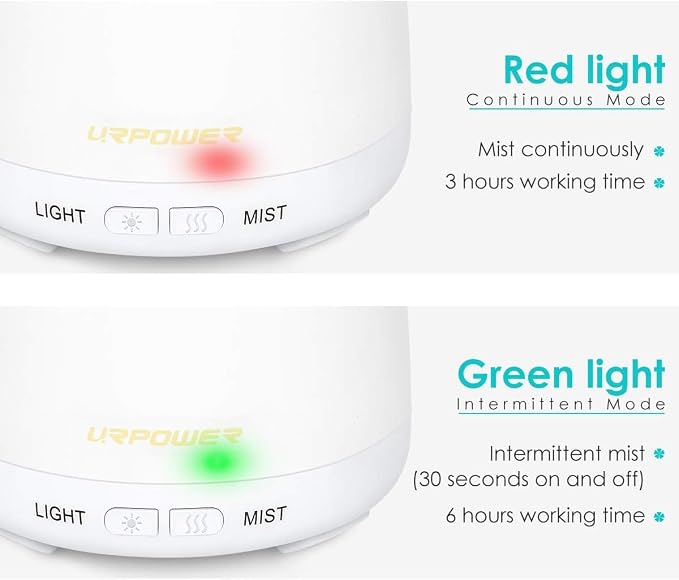 URPOWER 2nd Version Essential Oil Diffuser with Adjustable Mist Mode Waterless Auto Shut-Off and 7 Color LED Lights for Home Office, One Size (Pack of 1), White