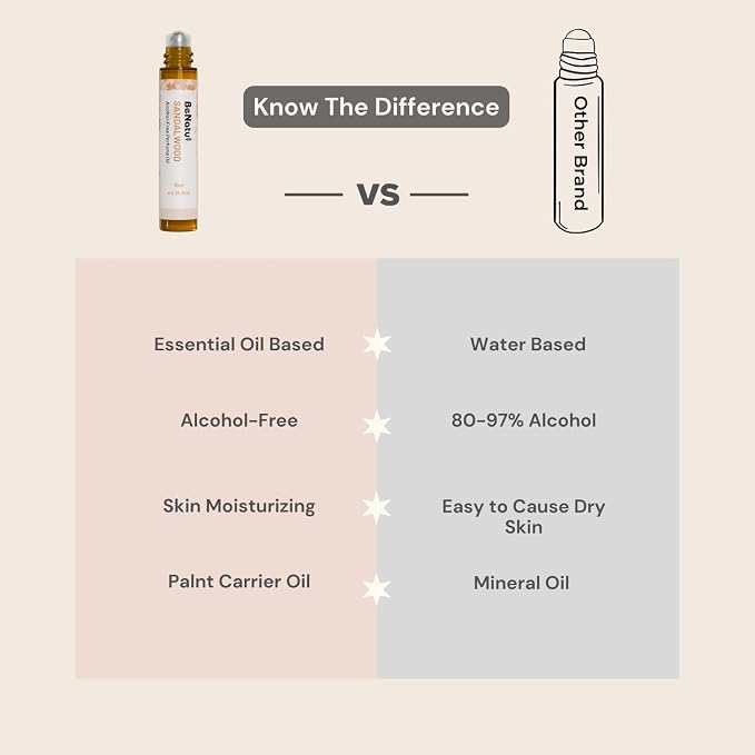 benatu Sandalwood Perfume Oil Roll On for Women and Men, Alcohol Free Eau de Parfum,Travel Size Essential Oil Body Fragrance, Long Lasting, Leather Woody Scent, 10 ml