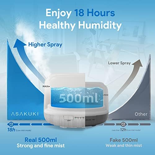 ASAKUKI Diffuser Oil Set – 500ml Oil Diffuser with 6 Masculine Essential Oils – Dark Cologne, Tobacco Vanilla, Vetiver, More – for Home, Office, Gift