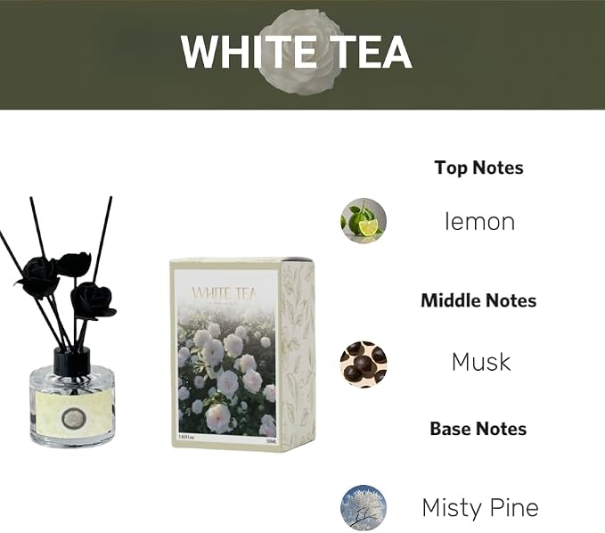 2Pcs White Tea Car Fragrance Refill,50ML Car Diffuser Perfume Refill,1.65FL.oz Refillable Aromatherapy Oil with Natural Extracts,Max 180 days Car Fresheners fragrancery Sky Projection
