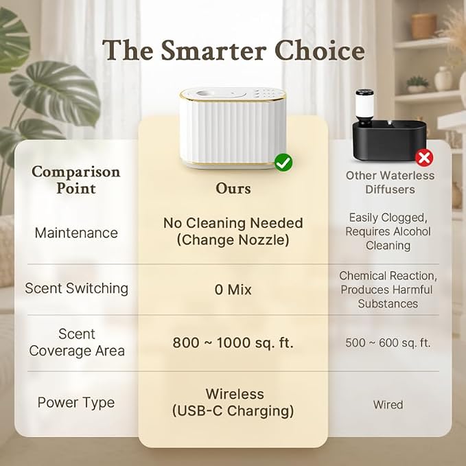 Waterless Diffuser for Home Essential Oil Diffuser, Wireless Aromatherapy Diffuser with 4 Mist Levels, 3 Time Setting, Portable Aroma Diffuser, Mini Home Fragrance for Bedroom, Office, Studio