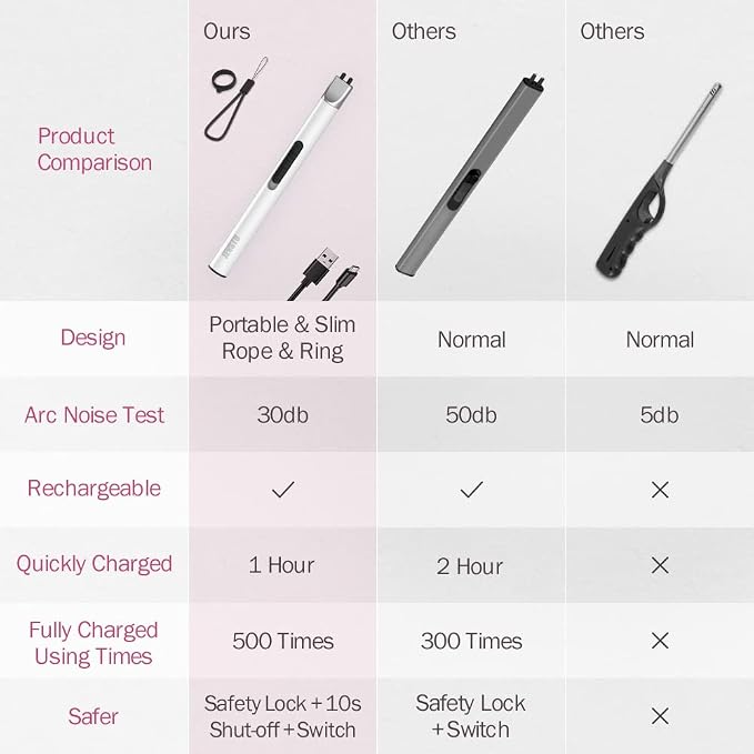 Candle Lighter, Electric Rechargeable USB, Arc Windproof Flameless Plasma Lighter Long Stick, No Butane Fluid, Perfect for Candle BBQ Camping Kitchen Stove, Pink and White