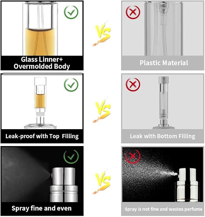 MUB Perfume Travel Refillable Atomizer Bottle 5ml Glass Overmolding Unique Top-Filling Leak-Proof Spray Bottle Atomizer Sprayer for Perfume Cologne Mini Travel Size Empty Pocket Portable (Clear)