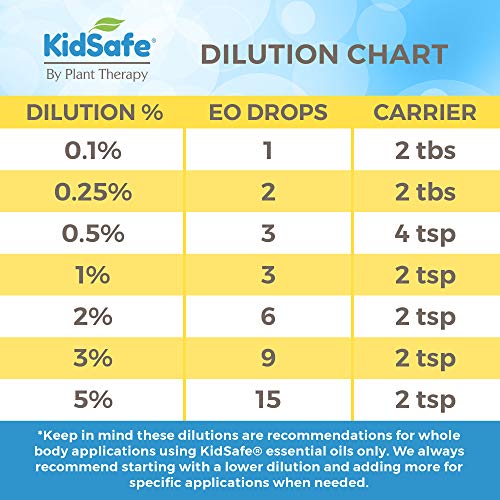 Plant Therapy KidSafe Study Time Essential Oil Blend 10 mL (1/3 oz), 100% Pure, Undiluted, Aromatherapy for Focus, Mind Calming, Concentration Blend for Kids