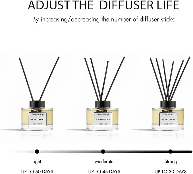 White Tea Amber Reed Diffuser Set–Luxury Natural Fragrance Reed Diffusers for Hotel, Office, Bathroom, Kitchen, Home & Shelf Decor Long Lasting Scent with Non-Toxic Oils Gift Ready 5.63 oz 160ml