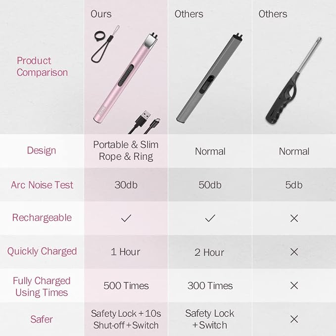 Candle Lighter, Electric Lighter Rechargeable USB, Arc Windproof Flameless Plasma Long Stick, No Butane Fluid, Perfect for Candle BBQ Camping Kitchen Stove, Pink and Blue
