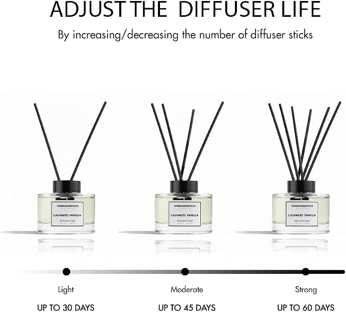 Cashmere Vanilla Reed Diffuser Set-Premium Fragrance Reed Diffusers for Home. Office, Bathroom, Kitchen, Shelf and Home Décor - Long-Lasting Scent with Non-Toxic essential Oils Diffuser 5.63 oz, 160ml
