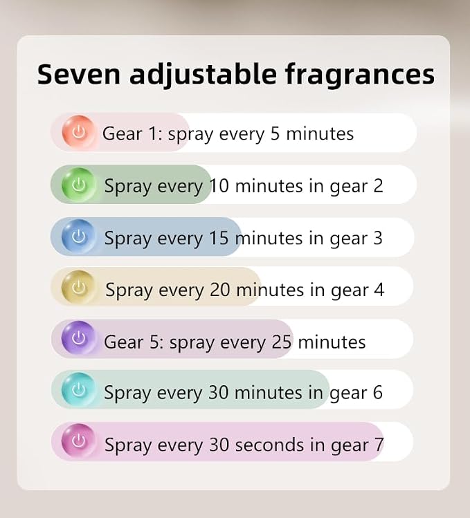 Waterless Essential Oil Diffuser for Home Office Travel Ultrasonic Aromatherapy Small Cordless Diffuser with 7 Mist Modes for Bedroom Bathroom Hotel Car Portable Air Freshener & Scent Machine