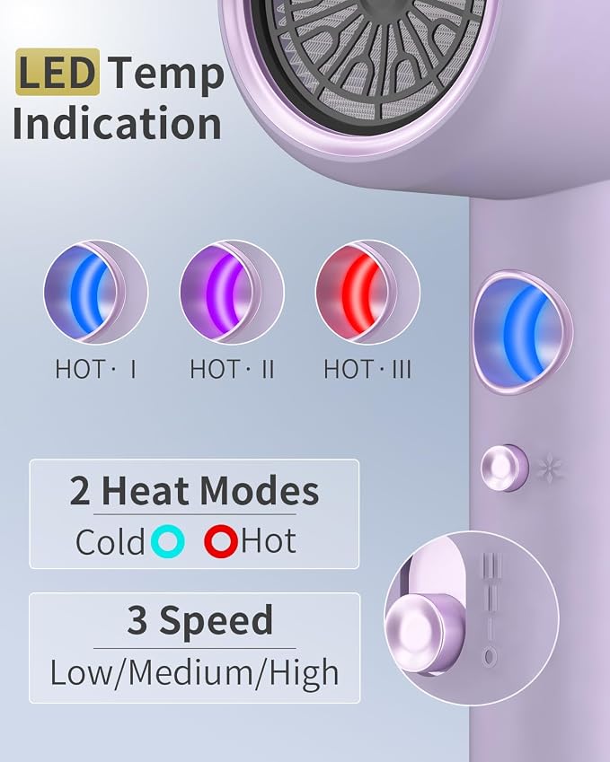 Fast-Drying Ionic Hair Dryer,1875 Watt High-Speed Ionic Blow Dryer with Diffuser/Concentrator/Comb Nozzle,LED Temp Display,Intelligent Temp Control,Low Noise for Home Salon Travel (Purple)