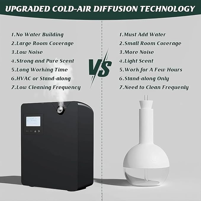 300 Ml Smart Scent Air Machine, Bluetooth and Wi-fi Control, Waterless Essential Oil Diffuser with Nebulising Technology, 2000 Sq Ft Coverage HVAC Scent Diffuser, for The Home, Hotels and Spas