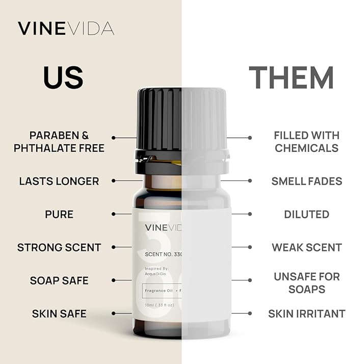 VINEVIDA [0.33oz] Scent No.7 Fragrance Oil for Candle Making and Soap Making - Premium Candle Scents for Soy Candles