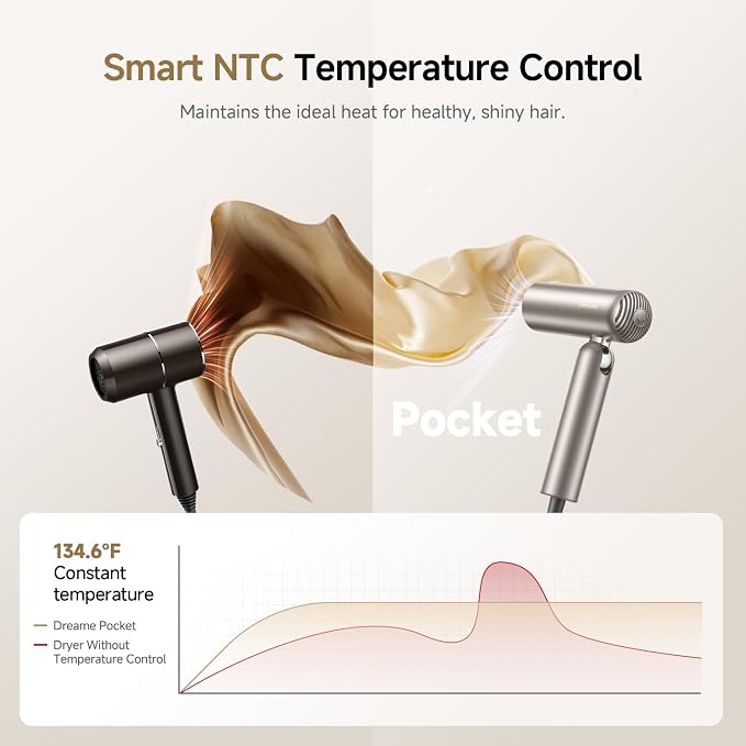 Dreame Pocket Hair Dryer 2026 New, Portable Folding Blow Dryer with Diffuser, Fast Drying, High-Speed Brushless Motor, 300M Negative Ions, Lightweight, Low Noise, for Home & Domestic Travel & Gym