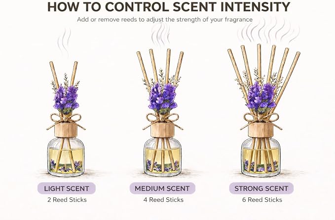 Lavender Reed Diffuser with Real Dried Flowers - 100ml (3.4oz) Home Fragrance Room Freshener - 6 Natural Sticks for Adjustable Scent - Long Lasting Aroma - Minimalist Decor Gift for Home & Office