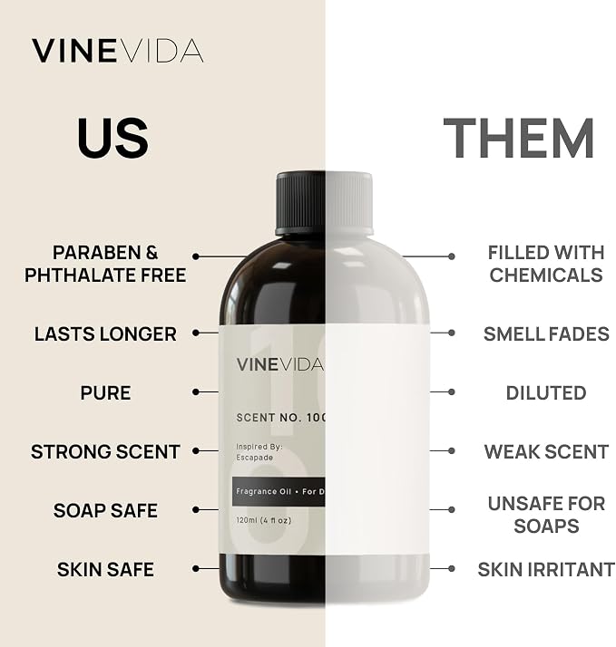 VINEVIDA Scent NO. 1022 Fragrance Oil - 120mL (4oz) - Inspired by: Utopia Fragrance Oil for Candle Making - Made in USA Candle Scents Scents for Soap Making