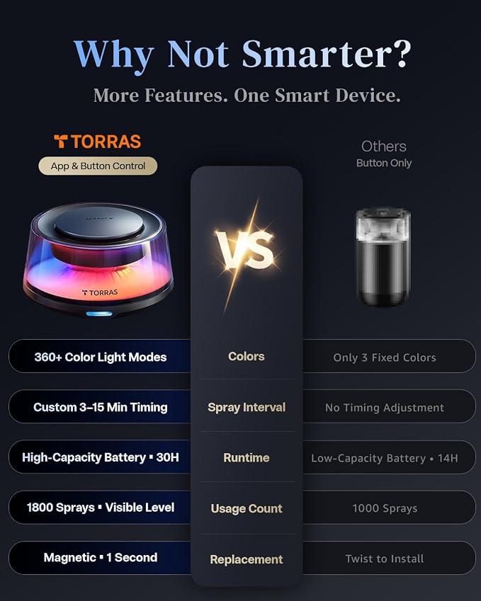 TORRAS Smart Car Air Fresheners Diffuser, The First App Control Car Freshener, Solar & USB-C Charging, Auto ON/Off, Cherry Blossom & White Musk, Lasts Up to 200 Days, CF20 Pro Fragrance Diffuser