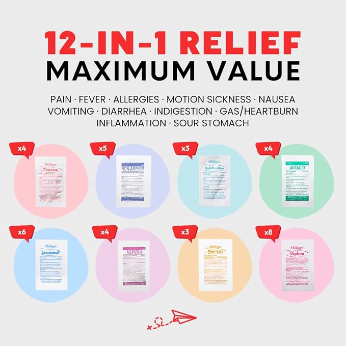Essential Travel Medicine Kit, OTC Travel Medication, TSA Approved (Expedition | 60 Tablets)